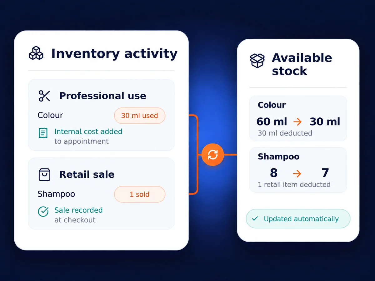 Salon inventory tracking colour used in an appointment and shampoo sold at checkout.